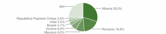 Grafico cittadinanza stranieri - Bellinzago Novarese 2014
