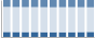 Grafico struttura della popolazione Comune di Bellinzago Novarese (NO)
