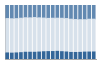 Grafico struttura della popolazione Comune di Bogogno (NO)