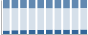 Grafico struttura della popolazione Comune di Borgolavezzaro (NO)