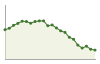 Andamento popolazione Comune di Candelo (BI)