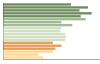 Grafico Popolazione in età scolastica - Candelo 2023