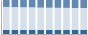 Grafico struttura della popolazione Comune di Candelo (BI)