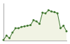 Popolazione