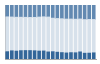 Grafico struttura della popolazione Comune di Ciconio (TO)