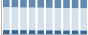 Grafico struttura della popolazione Comune di Domodossola (VB)