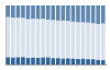 Grafico struttura della popolazione Comune di Gravere (TO)