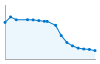 Grafico andamento storico popolazione Comune di Pezzolo Valle Uzzone (CN)