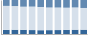 Grafico struttura della popolazione Comune di Piatto (BI)