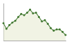 Popolazione