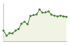 Popolazione