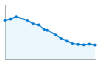 Grafico andamento storico popolazione Comune di Borgomasino (TO)