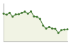 Popolazione