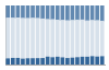 Grafico struttura della popolazione Comune di Formigliana (VC)