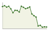 Popolazione