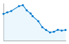 Grafico andamento storico popolazione Comune di Montafia (AT)