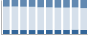Grafico struttura della popolazione Comune di Re (VB)