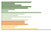 Grafico Popolazione in età scolastica - Rossana 2023