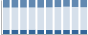 Grafico struttura della popolazione Comune di Rossana (CN)