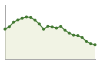 Popolazione