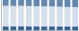 Grafico struttura della popolazione Comune di Sandigliano (BI)