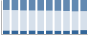 Grafico struttura della popolazione Comune di Sessame (AT)