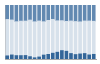 Grafico struttura della popolazione Comune di Argentera (CN)