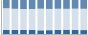 Grafico struttura della popolazione Comune di Barengo (NO)