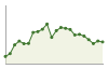 Popolazione