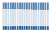 Grafico struttura della popolazione Comune di Caluso (TO)