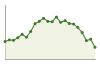 Popolazione