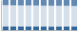 Grafico struttura della popolazione Comune di Cerrione (BI)