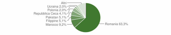 Grafico cittadinanza stranieri - Fiano 2015