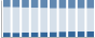Grafico struttura della popolazione Comune di Fiano (TO)
