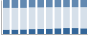 Grafico struttura della popolazione Comune di Monchiero (CN)