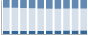 Grafico struttura della popolazione Comune di Montecrestese (VB)