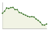 Popolazione