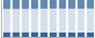 Grafico struttura della popolazione Comune di Sagliano Micca (BI)
