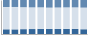 Grafico struttura della popolazione Comune di Salassa (TO)