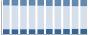 Grafico struttura della popolazione Comune di Beinette (CN)