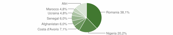 Grafico cittadinanza stranieri - Borgiallo 2020