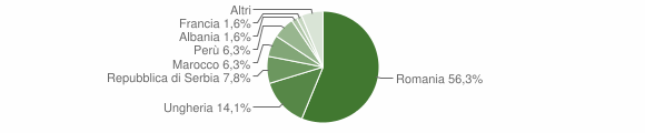 Grafico cittadinanza stranieri - Carema 2012