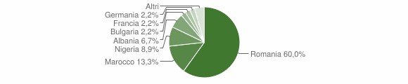 Grafico cittadinanza stranieri - Carema 2021