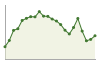 Popolazione