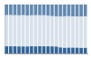 Grafico struttura della popolazione Comune di Castello di Annone (AT)