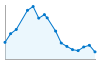 Grafico andamento storico popolazione Comune di Prasco (AL)