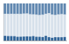 Grafico struttura della popolazione Comune di Prasco (AL)