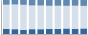 Grafico struttura della popolazione Comune di Ruffia (CN)