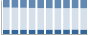 Grafico struttura della popolazione Comune di Saluggia (VC)