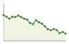 Popolazione